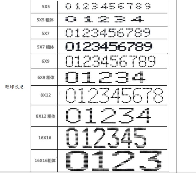 喷码机GP16-A